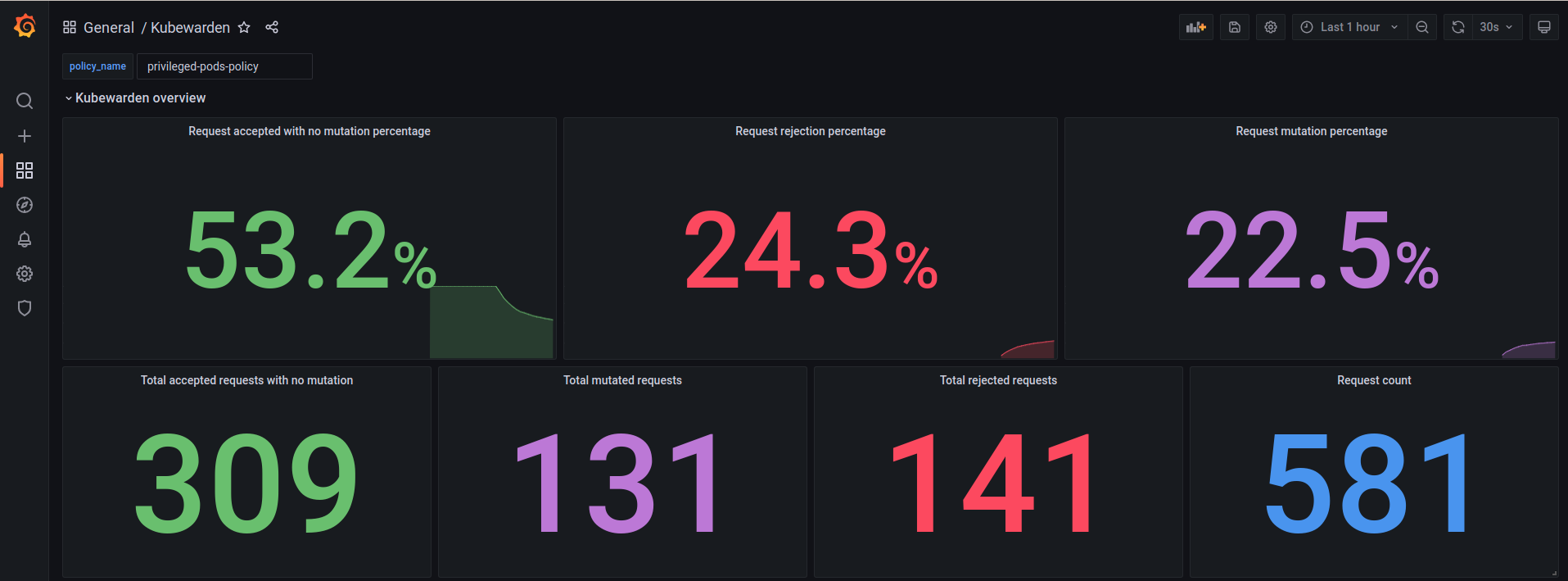 Dashboard 1